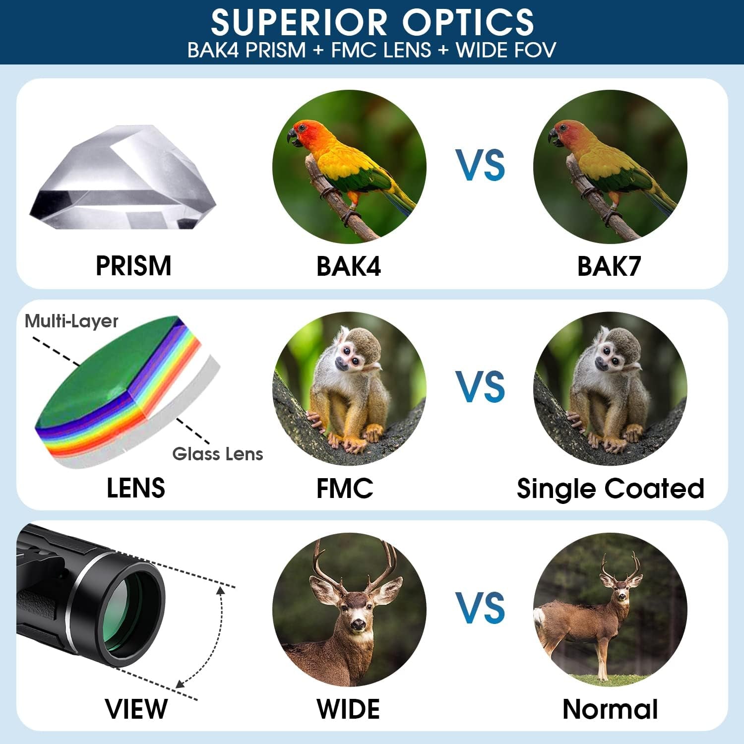 200X25 Compact Binoculars for Adults and Kids, High Powered Mini Pocket Binoculars, Waterproof Small Binoculars for Bird Watching, Hunting, Concert, Theater, Opera, Traveling, Sightseeing