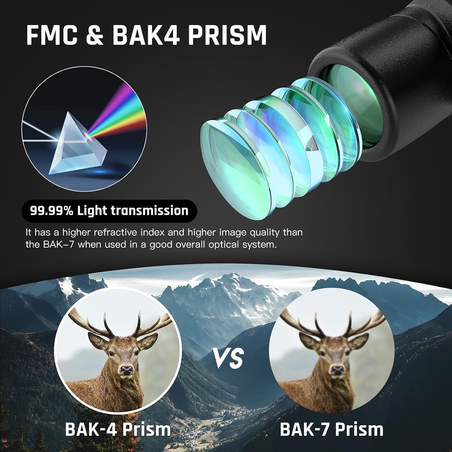 8X40 Binoculars for Adults High Powered Binoculars for Bird Watching Long Distance IPX7 Waterproof Fully Multi-Coated BAK4 Prism Optics for Hunting Travel Birding Stargazing